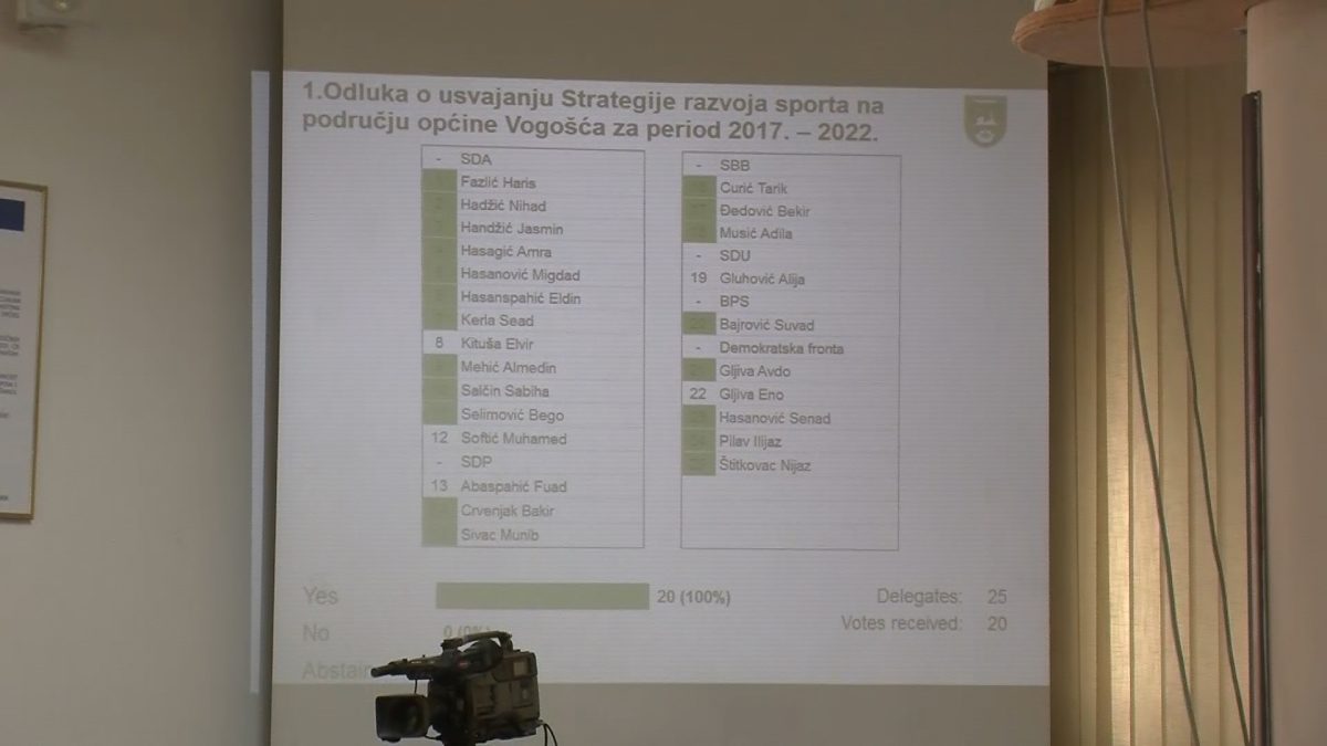 USVOJENA STRATEGIJA RAZVOJA SPORTA UPUĆENA U JAVNU RASPRAVU DO 12. MAJA