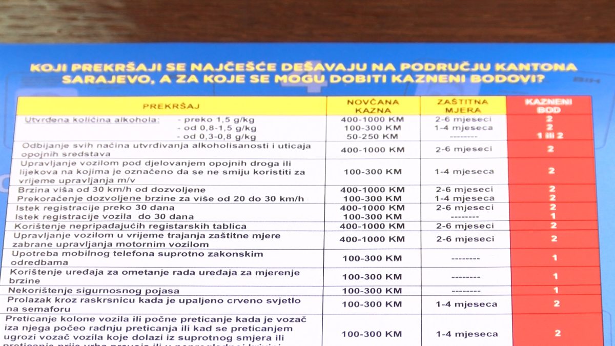 MUP KS PROVODI KAMPANJU “ZBOG ČEGA MOŽETE IZGUBITI VOZAČKU DOZVOLU?”